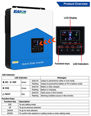 Изображение EASUN 4.2kW 24V ISolar-SMH-III-4.2KW (4200VA/4200W Max CH 120A, AC 100) Wi-Fi - оригинальный размер 2