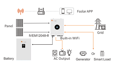 Felicity Solar 12kW 48V IVEM12048-II (12000VA/12000W, Max CH 240A, AC 240, Gen-port) Wi-Fi 7