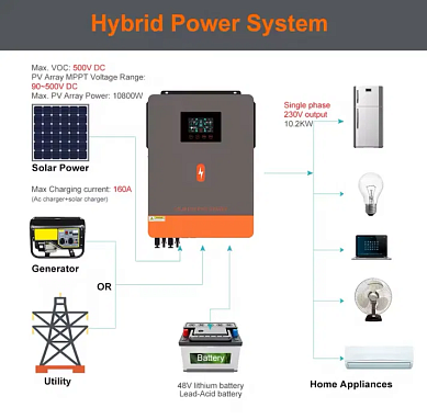 Изображение PowMr 10200W 48V POW-HVM10.2M-48V (Max CH 160A, AC 140) - оригинальный размер 6