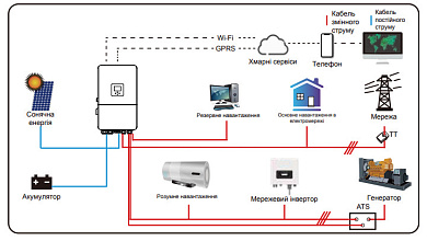Deye SUN-20K-SG05LP3-EU-SM2, LV (20kW, 48V, 3Ph, 2-MPPT) Wi-Fi 8