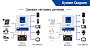 EASUN 4kW 24V ISolar-SMG-II-4KW-24V (4200VA/4000W, Max CH 100A, AC 80) Wi-Fi 7