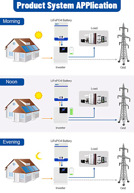 EASUN 48V (51.2V) 200Ah IBattery-EA-51.2V-200AH (LiFePo4, BMS) 7