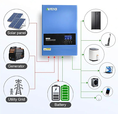 Anenji 6200W 48V ANJ-6200KW-48V (6200VA/6200W, Max CH 120A, AC 80) Wi-Fi 6