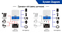 Изображение EASUN 6.2kW 48V ISolar-SMG-II-6.2KP-48V (6200VA/6200W, Max CH 120A, AC 80) Wi-Fi - оригинальный размер 8