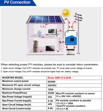 EASUN 6.2kW 48V ISolar-SMH-III-6.2KW (6200VA/6200W, Max CH 120A, AC 100) Wi-Fi 5