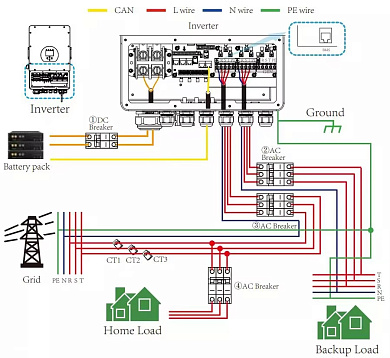 Deye SUN-6K-SG03LP1-EU, LV (6kW, 48V, 1Ph, 2-MPPT) Wi-Fi 4
