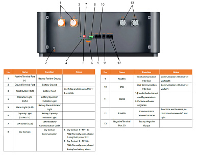 Изображение PowMr 48V (51.2V) 400Ah POW-LIO51400-16S (LiFePo4, BMS) - оригинальный размер 3