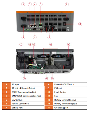 PowMr 6200W 48V POW-HVM6.2KP (Max CH 120A, AC 100) Wi-Fi 9