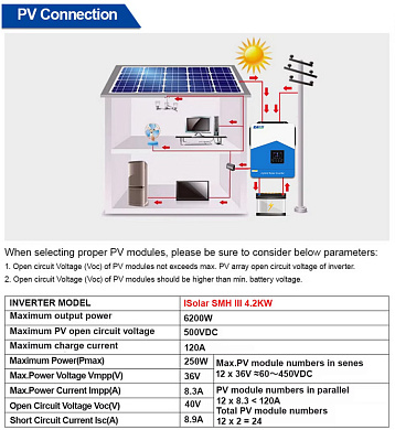 EASUN 4.2kW 24V ISolar-SMH-III-4.2KW (4200VA/4200W Max CH 120A, AC 100) Wi-Fi 4