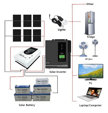 Изображение Anern 1kW 12V AN-SCI-ES-1000 (1000VA/1000W, Max CH 80A, AC 40) - оригинальный размер 4