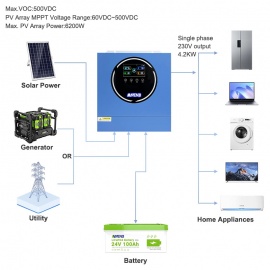 Anenji 4200W 24V ANJ-4.2W-24V-W-Pro (4200VA/4200W, Max CH 120A, AC 120) Wi-Fi 6