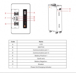 Felicity Solar 48V (51.2V) 300Ah FLA48300 (LiFePo4, BMS, Wi-Fi) 6