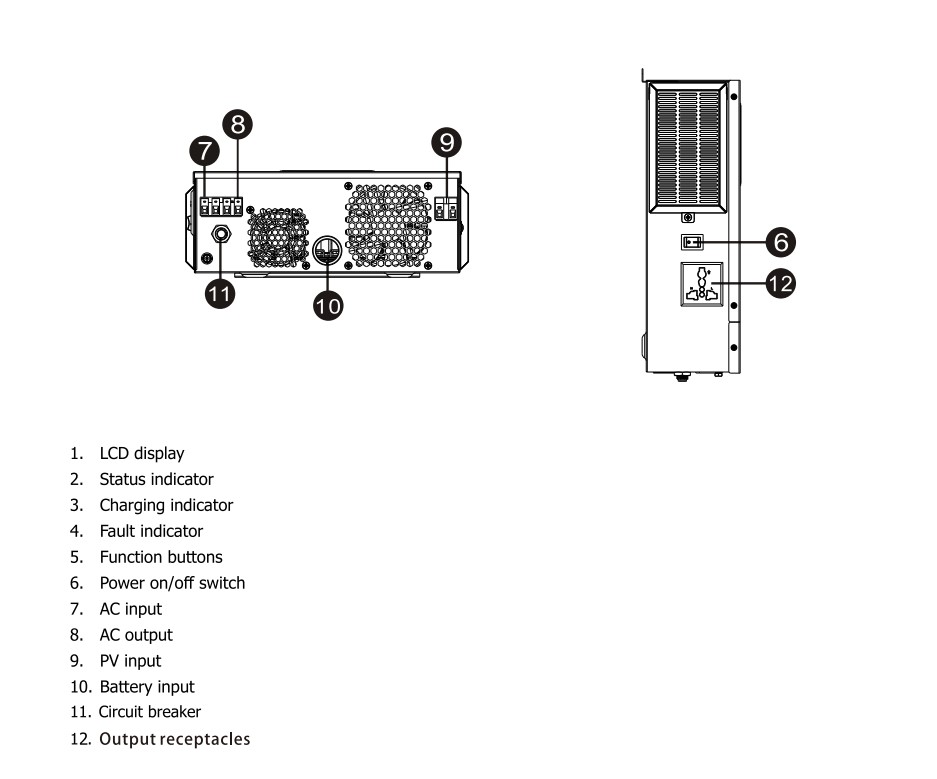 Изображение PowMr 1500W 24V POW-HVM1.5K-24V (Max СH 80A, AC 40) - оригинальный размер 7