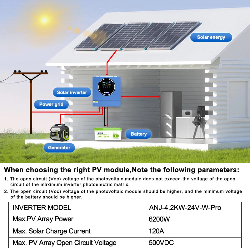 Anenji 4200W 24V ANJ-4.2W-24V-W-Pro (4200VA/4200W, Max CH 120A, AC 120) Wi-Fi 13