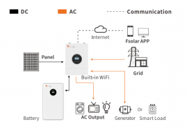 Felicity Solar 4kW 24V IVEM4024-II (4000VA/4000W, Max CH 120A, AC 120, Gen-port) Wi-Fi 8