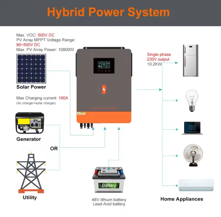 PowMr 10200W 48V POW-HVM10.2M-48V (Max CH 160A, AC 140) 3