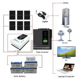 Anern 1.5kW 24V AN-SCI-ES-1500 (1500VA/1500W, Max CH 80A, AC 40) 4