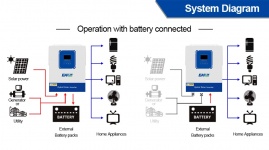 EASUN 2kW 12V ISolar-SMG-II-2KW-12V (2000VA/2000W, Max CH 120A, AC 80) Wi-Fi 6
