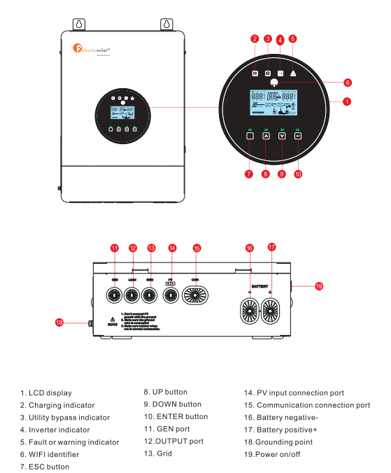 Felicity Solar 4kW 24V IVEM4024-II (4000VA/4000W, Max CH 120A, AC 120, Gen-port) Wi-Fi 6
