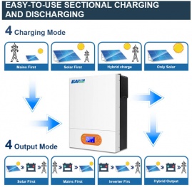 Изображение EASUN 3.2kW 24V ISolar-SMR-II-3.2KW (3200VA/3200W, Max CH 100A, AC 80) Wi-Fi - оригинальный размер 3