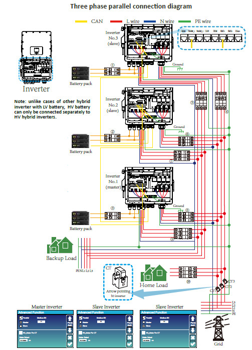 Изображение Deye SUN-30K-SG01HP3-EU-BM3, HV (30kW, 160-800V, 3Ph, 3-MPPT) Wi-Fi - оригинальный размер 5