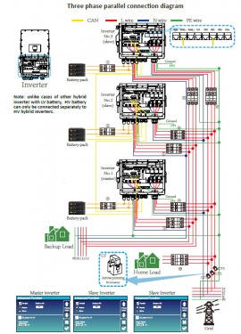 Изображение Deye SUN-30K-SG01HP3-EU-BM3, HV (30kW, 160-800V, 3Ph, 3-MPPT) Wi-Fi - оригинальный размер 5