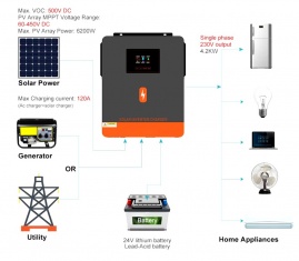PowMr 4200W 24V POW-HVM4.2M-24V-N (Max CH 120A, AC 100) 3