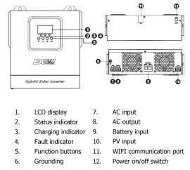 Изображение EASUN 3.2kW 24V ISolar-SMG-II-3.2KW-24V (3200VA/3200W, Max CH 100A, AC 60) Wi-Fi - оригинальный размер 10