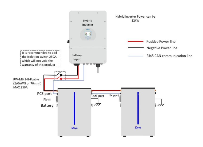 Deye 48V (51.2V) 120Аh RW-M6.1-B (LiFePo4, BMS) 4
