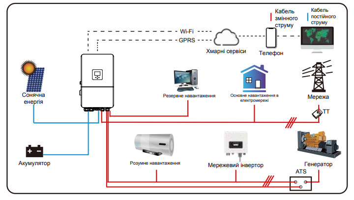 Изображение Deye SUN-15K-SG05LP3-EU-SM2, LV (15kW, 48V, 3Ph, 2-MPPT) Wi-Fi - оригинальный размер 8