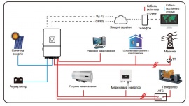 Изображение Deye SUN-15K-SG05LP3-EU-SM2, LV (15kW, 48V, 3Ph, 2-MPPT) Wi-Fi - оригинальный размер 8