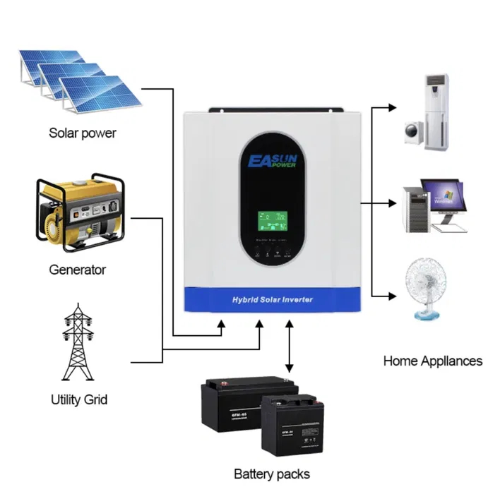 EASUN 3kW 24V ISolar-SPS-3KW (3000VA/3000W, Max CH 70A, AC 25) 4