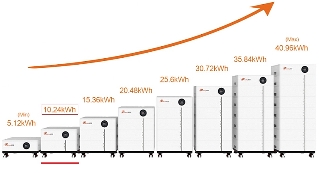 FelicityESS LUX-X-48100LG01 10.24kWh (5,12kWh LCG01 + 5,12kWh LMG01, BMS:120A) 5