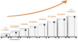 FelicityESS LUX-X-48100LG01 10.24kWh (5,12kWh LCG01 + 5,12kWh LMG01, BMS:120A) 5