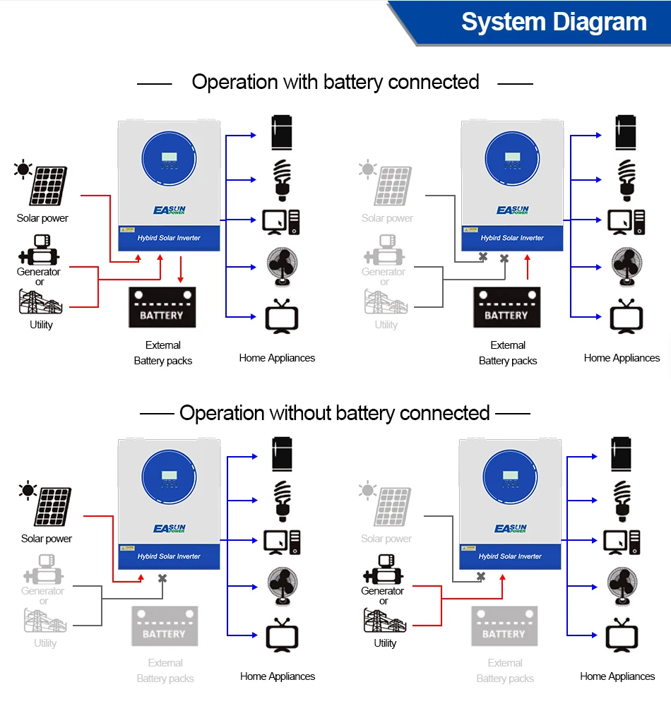 Изображение EASUN 11kW 48V ISolar SMG-II-11KP-48V (11000VA/11000W, Max CH 160A, AC 120) Wi-Fi - оригинальный размер 6