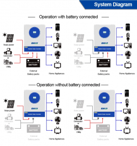 Изображение EASUN 11kW 48V ISolar SMG-II-11KP-48V (11000VA/11000W, Max CH 160A, AC 120) Wi-Fi - оригинальный размер 6