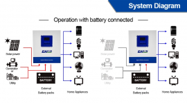 EASUN 4kW 24V ISolar-SMT-4K-24V (4000VA/3600W, Max CH 120A, AC 100) Wi-Fi 6