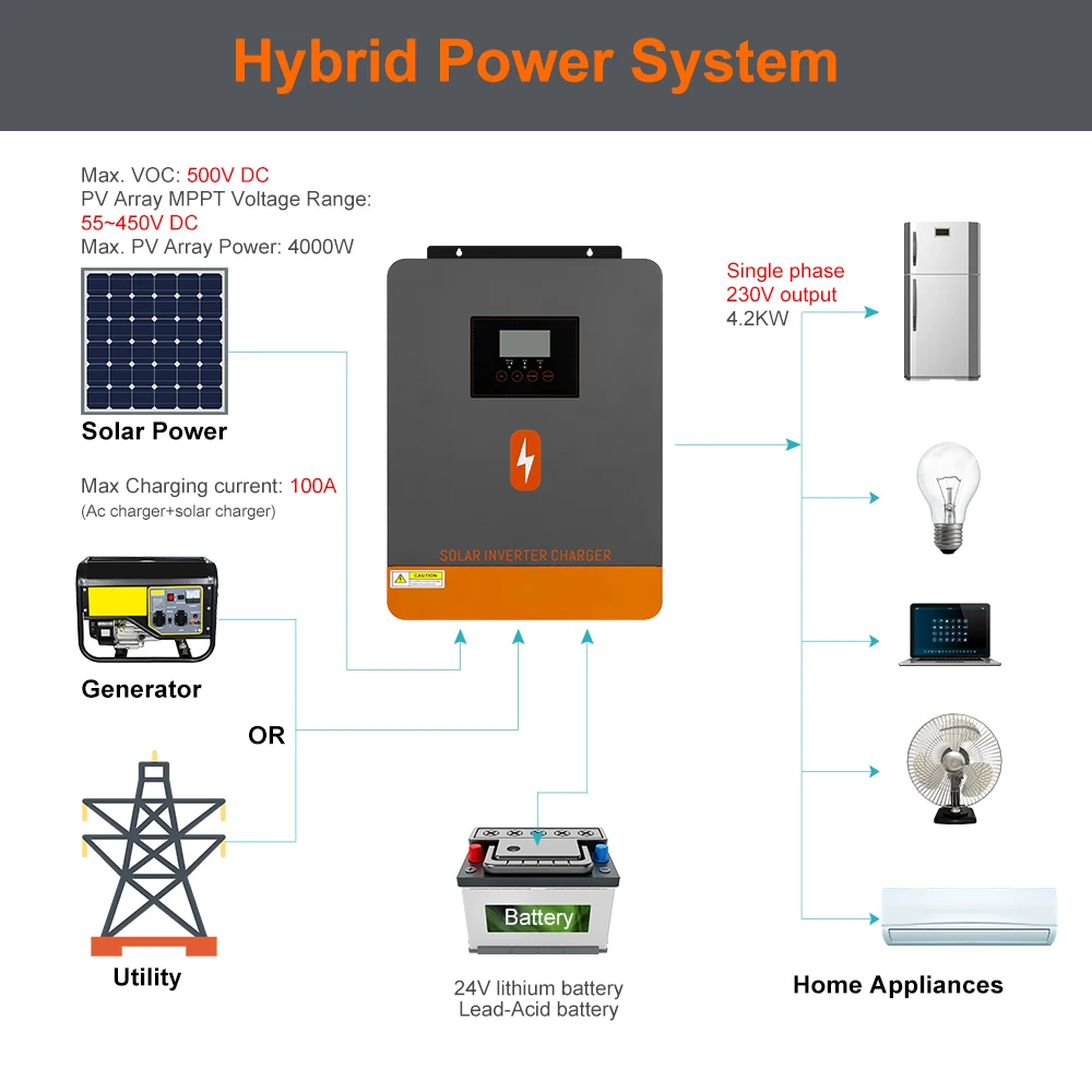 PowMr POW-HVM4.2K-24V-D (4200W-24V / 2300W-12V, Max CH 100A, AC 100) Built-in Wi-Fi 4