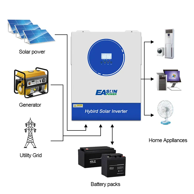 EASUN 11kW 48V ISolar SMG-II-11KW-48V (11000VA/11000W, Max CH 160A, AC 120) Wi-Fi 2