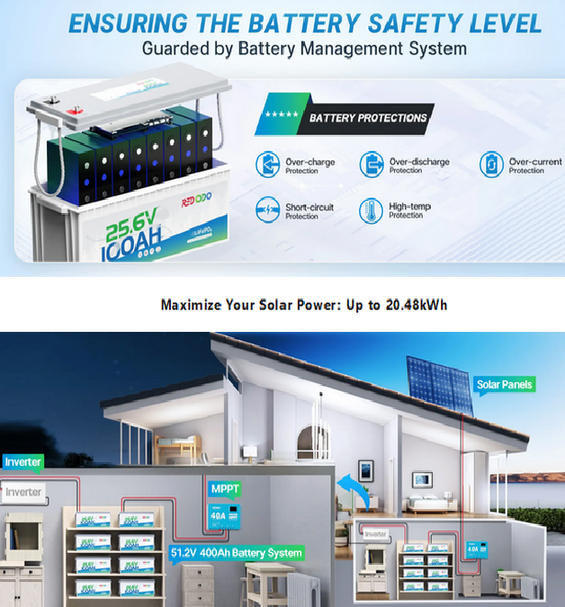 Redodo 24V 100Ah (LiFePo4, BMS 100A) 3