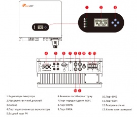 FelicityESS T-REX-5KLP1G01 (5kW, 48V, 1Ph, 2-MPPT) Wi-Fi 2