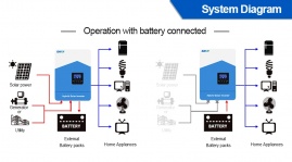 Изображение EASUN 4.2kW 24V ISolar SMH-II-4.2KW-24V (4200VA/3800W, Max CH 110A, AC 80) Wi-Fi - оригинальный размер 4