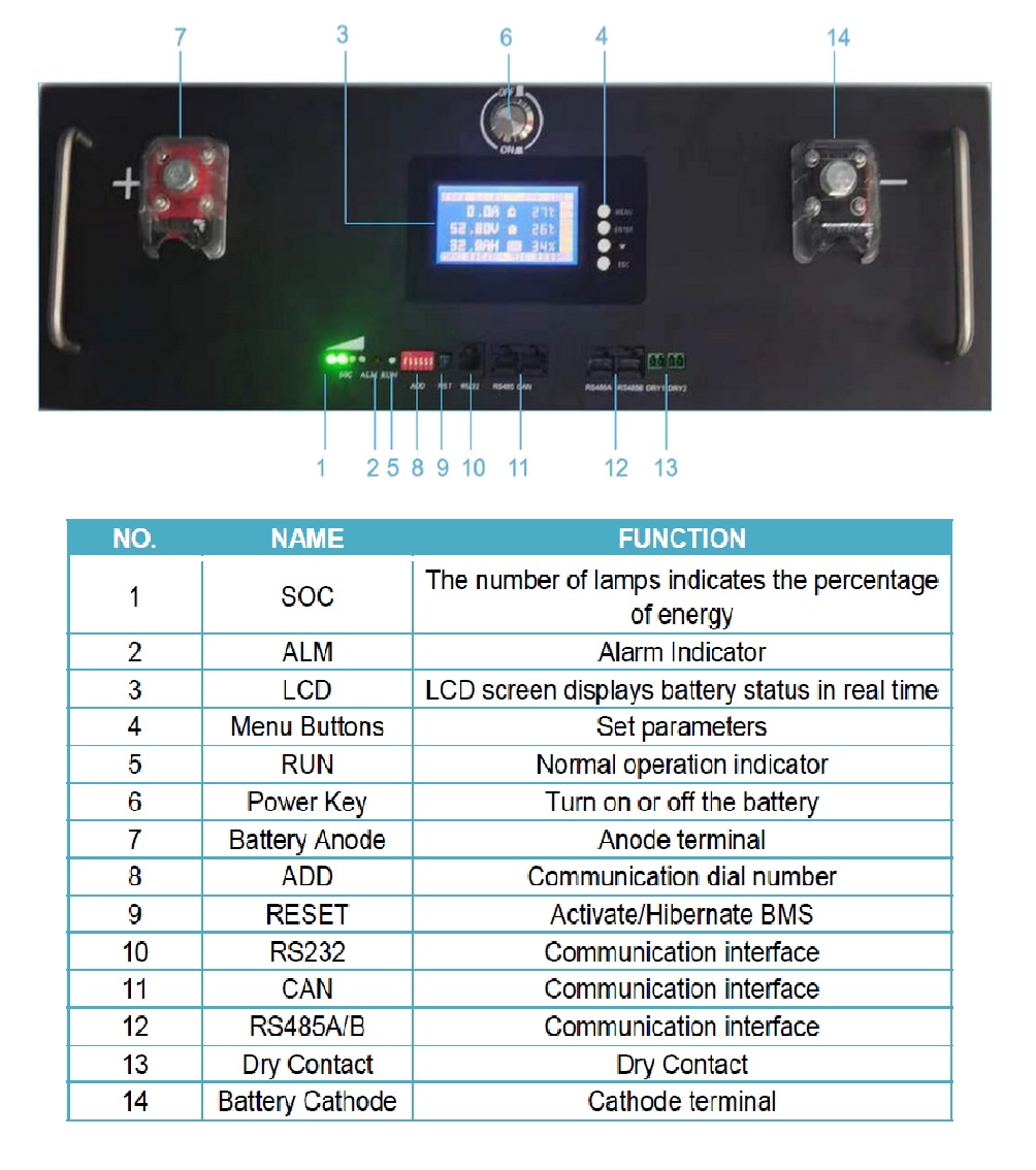 Изображение LidPM 48V (51.2V) 100Ah LFPB-48100 (LiFePo4, BMS) - оригинальный размер 2