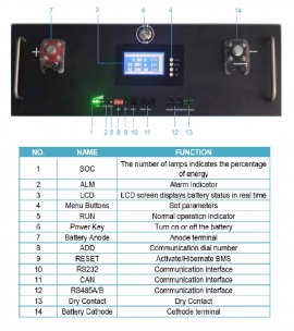 Изображение LidPM 48V (51.2V) 100Ah LFPB-48100 (LiFePo4, BMS) - оригинальный размер 2