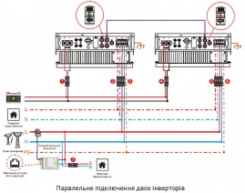 FelicityESS T-REX-5KLP1G01 (5kW, 48V, 1Ph, 2-MPPT) Wi-Fi 3