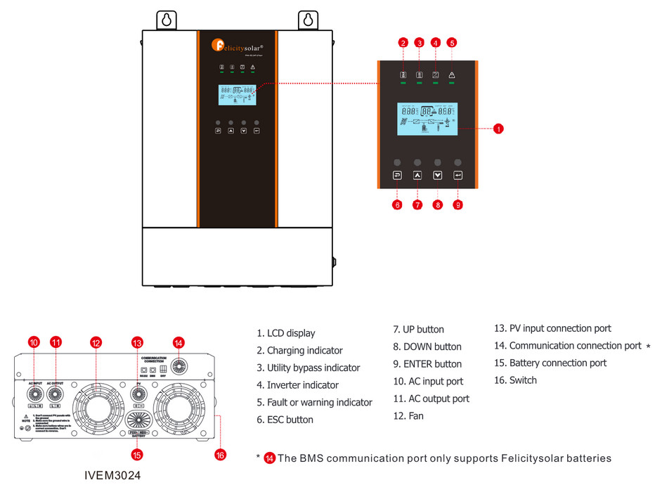 Изображение Felicity Solar 3kW 24V IVEM3024 (3000VA/3000W, Max CH 100A, AC 100) - оригинальный размер 2