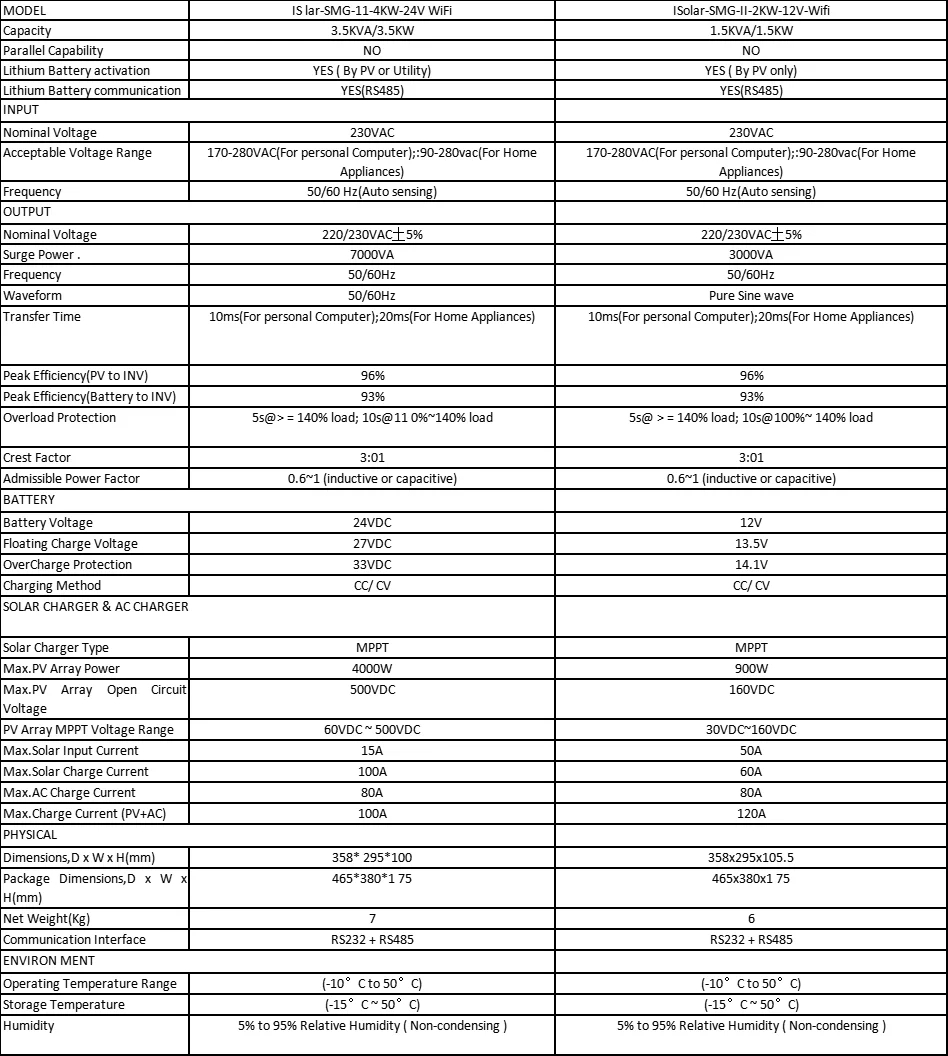 EASUN 2kW 12V ISolar-SMG-II-2KW-12V (2000VA/2000W, Max CH 120A, AC 80) Wi-Fi 5