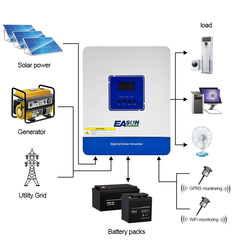 Изображение EASUN 2kW 12V ISolar-SMT-2K (2000VA/1600W, Max CH 100A, AC 60) Wi-Fi - оригинальный размер 8