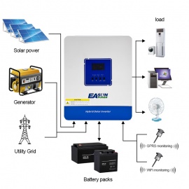Изображение EASUN 2kW 12V ISolar-SMT-2K (2000VA/1600W, Max CH 100A, AC 60) Wi-Fi - оригинальный размер 8