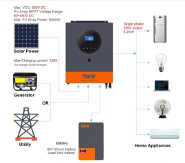 PowMr 6200W 48V POW-HVM6.2K-PRO (Max CH 120A, AC 100) 7